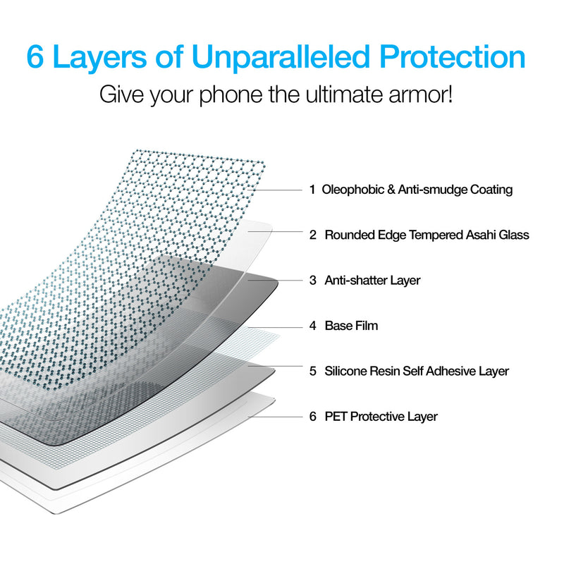 2 Pack Screen Protector,  Full Cover HD Clear Tempered Glass  - AC2SP36 2234-3