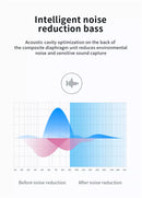 TWS Headphones, Earphones Earbuds Wireless - ACZ83