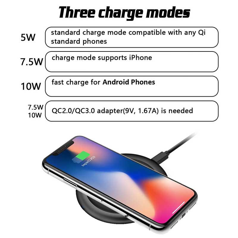 Wireless Charger, Charging Pad 7.5W and 10W Fast - ACN94