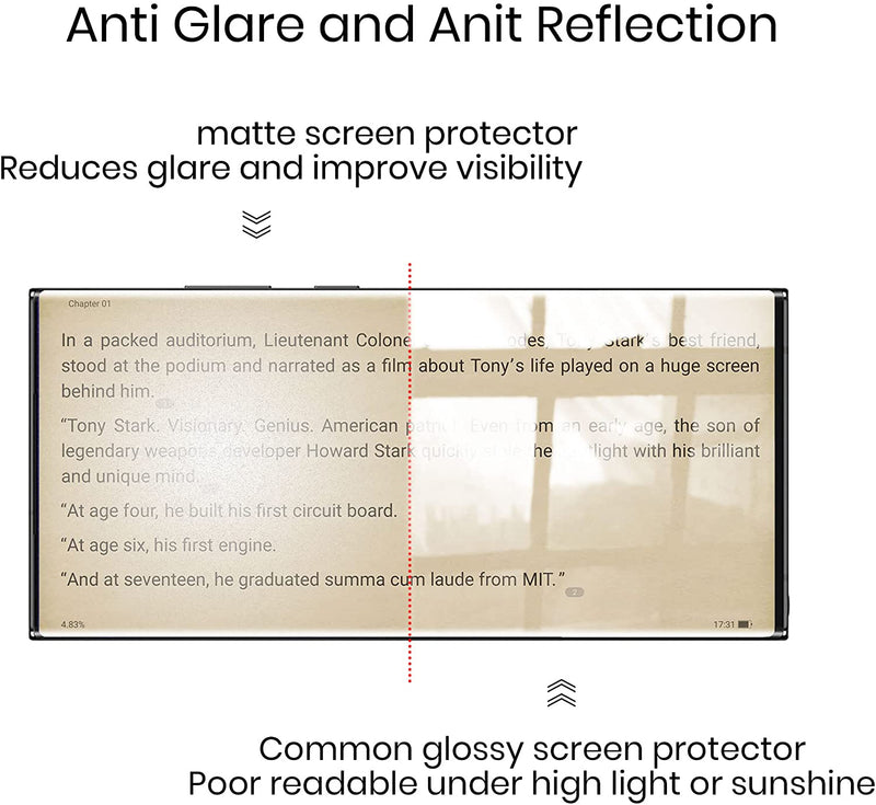 Matte Screen Protector, Anti-Fingerprint Anti-Glare TPU Film - ACZ34