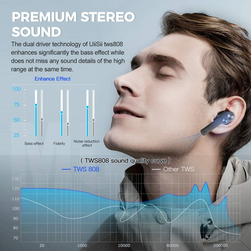 Bluetooth Earbuds, TWS True Wireless Stereo Earphone Headphones - Letscom T29